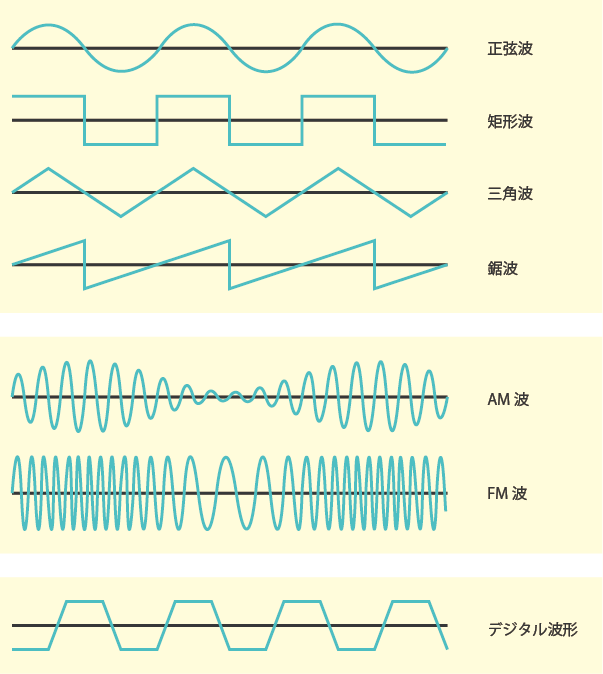 様々な電磁波の波形