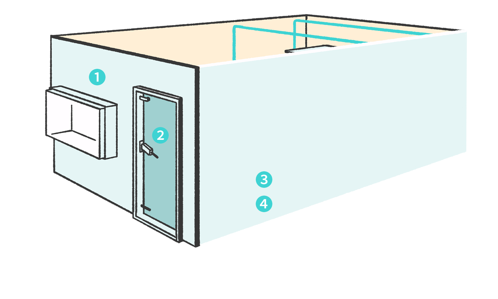 See Through MRI検査室に使われている技術群