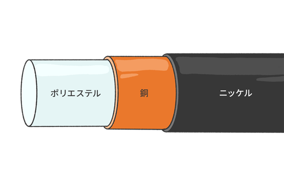 極細の特殊な糸の断面構造